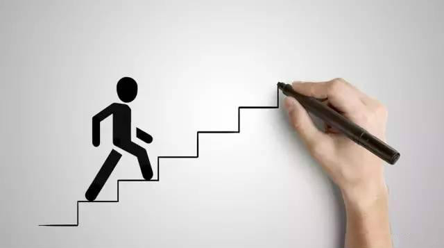 福建成人高考函授專科報名有哪些流程？