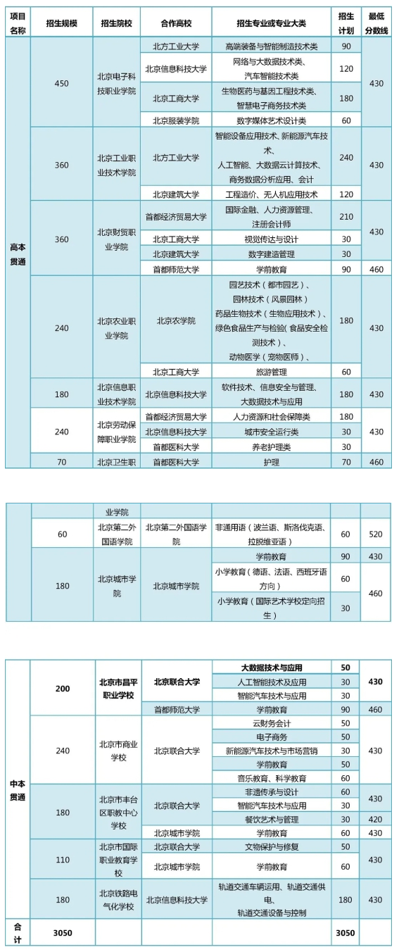 北京中考420分就有機(jī)會(huì)升入本科，這是真的嗎？