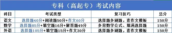 繼續教育有多重要？2020“兩會”兩次重點提及（附成人高考難度解析）
