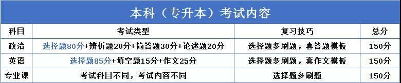 繼續教育有多重要？2020“兩會”兩次重點提及（附成人高考難度解析）
