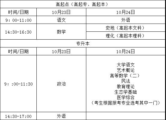 2021福建成人高考考試定為10月23、24日