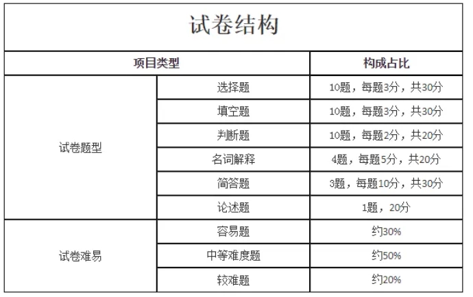 生態(tài)學基礎試卷結構