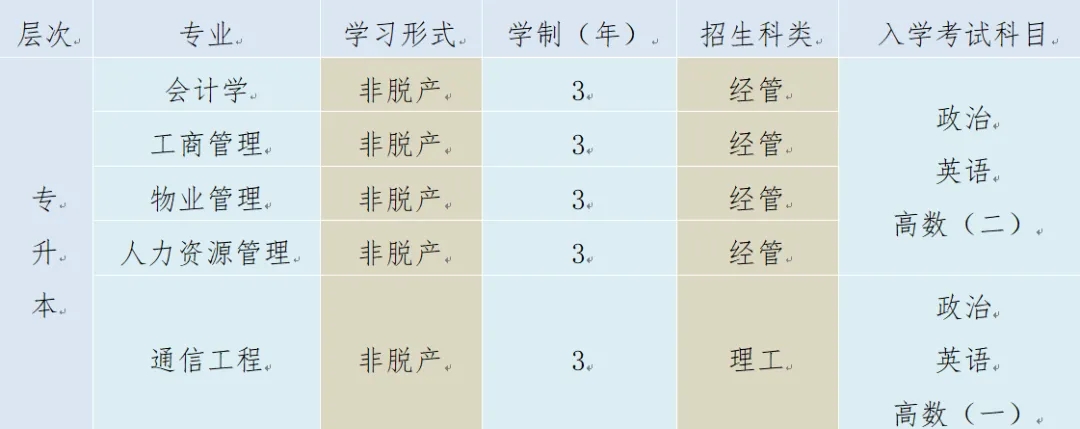 招生專(zhuān)業(yè)
