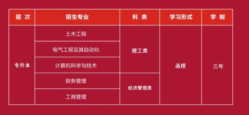 廈門(mén)理工學(xué)院成考專業(yè)