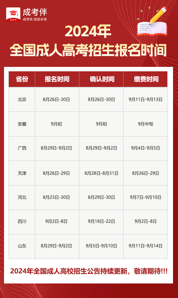 2024年全國成人高考報名時間陸續(xù)公布中！