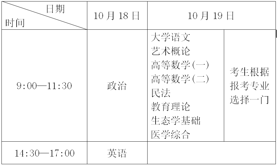 2025年福建成人高考專(zhuān)升本考試時(shí)間表?